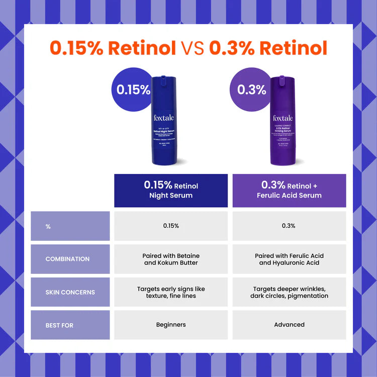 Foxtale 0.15% Retinol Night Serum