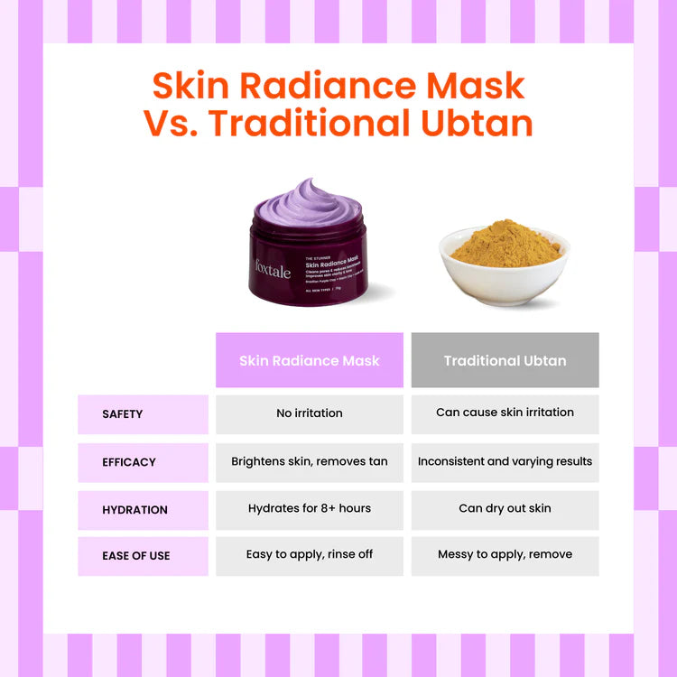 Foxtale Skin Radiance De-Tan Mask Removes tan + Removes blackheads + Brightens skin | 75 ml