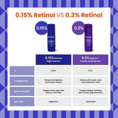 Foxtale 0.15% Retinol Night Serum